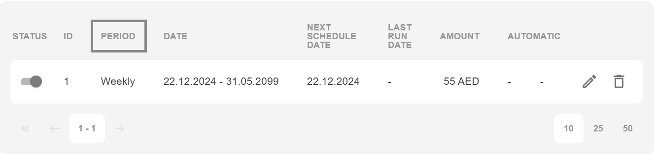 scheduledperiod
